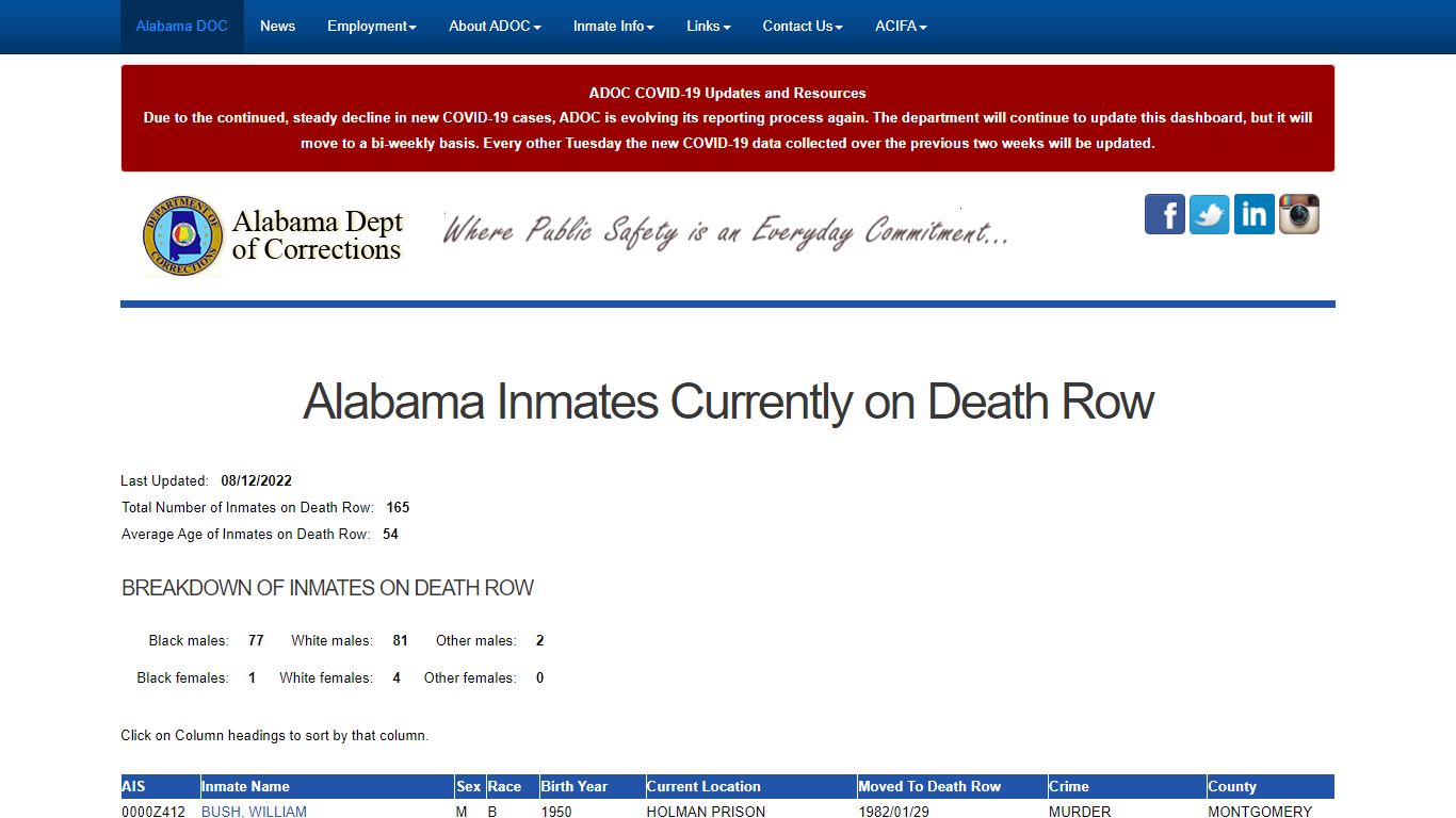 - Alabama Dept of Corrections - Alabama Department of ...